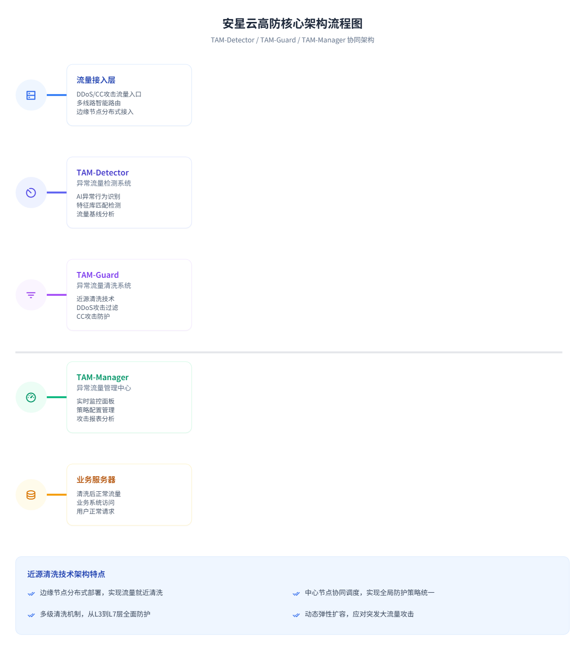 深入解析：什么是DDoS攻击及其防御策略