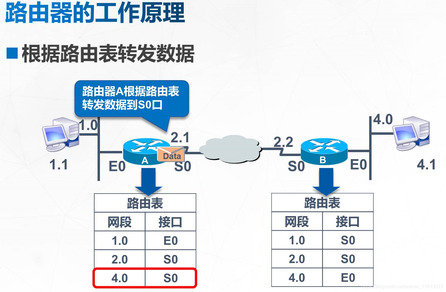 网络路由是什么_功能与工作原理详解