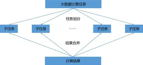 分布NFT平台_探索数字艺术的未来式计算详解_现代计算架构与高效处理的核心技术