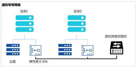 弹性计算如何赋能云原生架构_助力企业数字创新