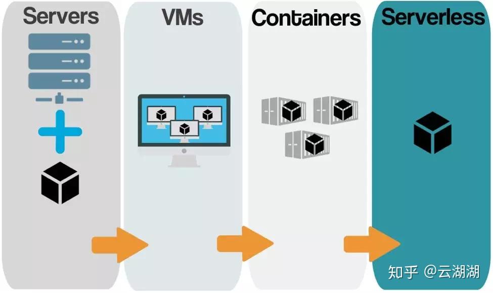 微服务架构设计解析_核心概念与实践技巧