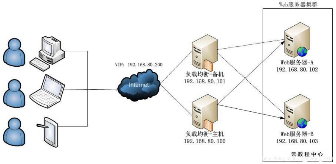负载均衡技术解析_优化网络性能的核心解决方案