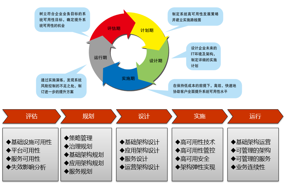 高可用性策略详解_保障企业业务连续性的关键