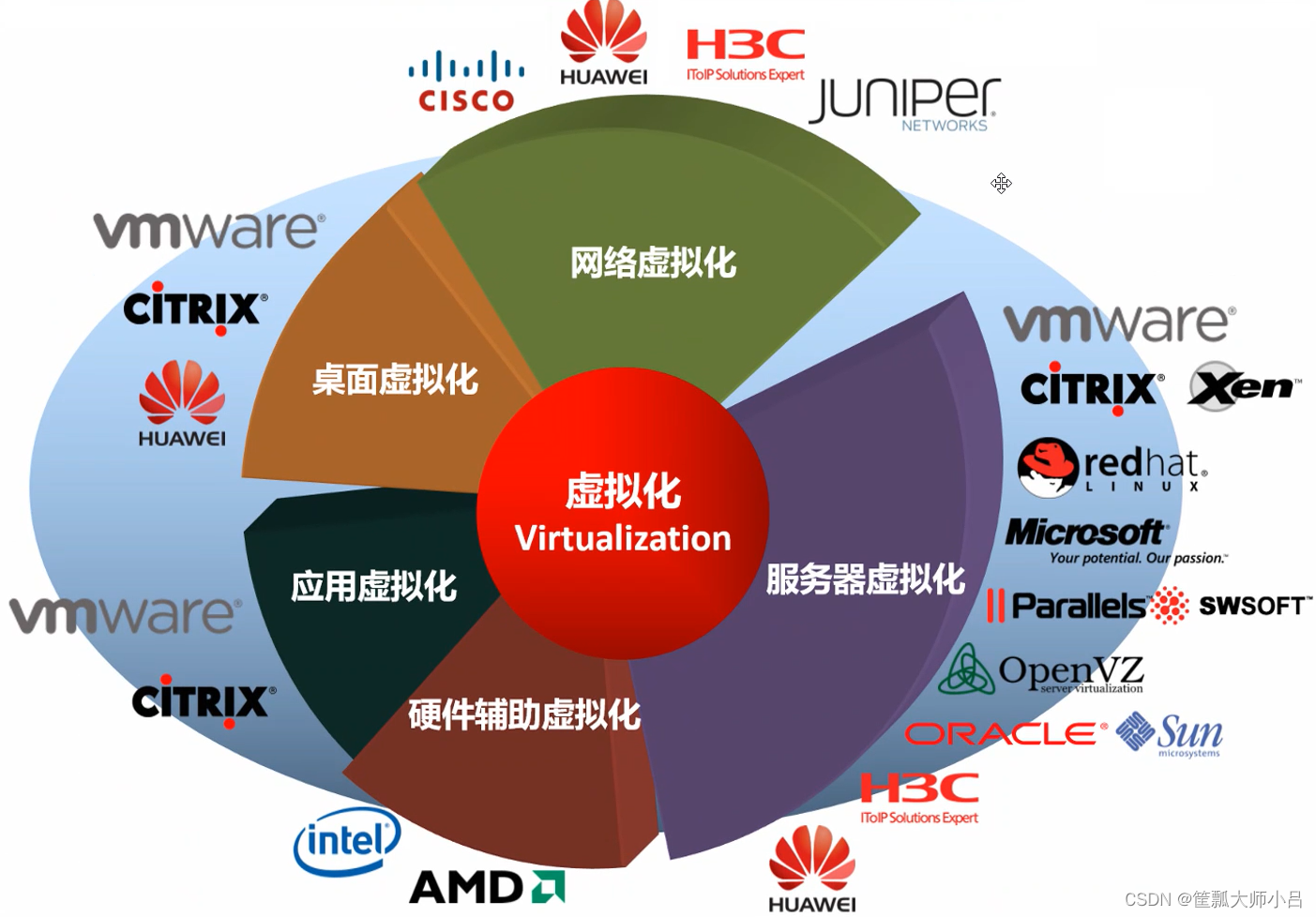 企业数据安全虚拟化技术引领未来_IT基础架构最佳选择之道_容灾备份的最佳实践与应用