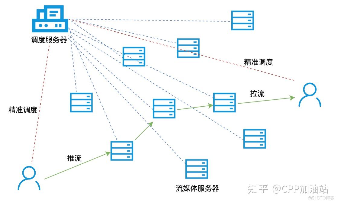 网络延迟优化_提升用户体验的关键策略