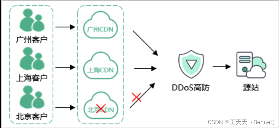 DDoS攻击威胁解析与防护策略_保护您的数字资产
