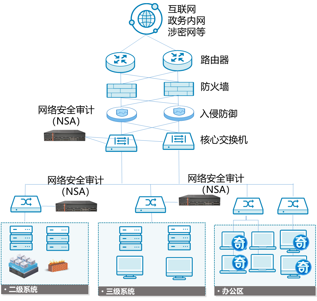 企业安全升级之道_解读安全审计的重要性与实践策略