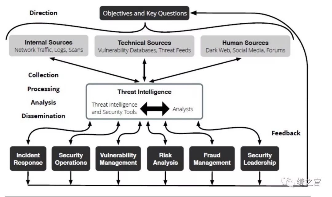 零信任架构_网络全球威胁情报发展趋势分析_网络安全新挑战与应对策略安全新标准