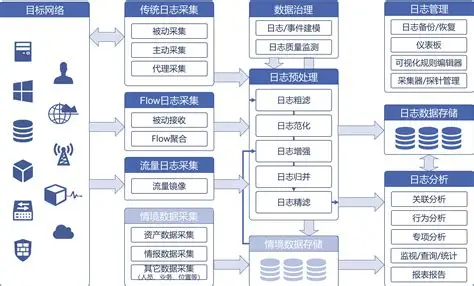 日志分析_企业数据优化_智能IT运维核心技术