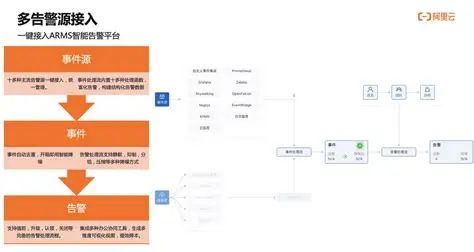 智能告警机制_提升企业安全与运维效率