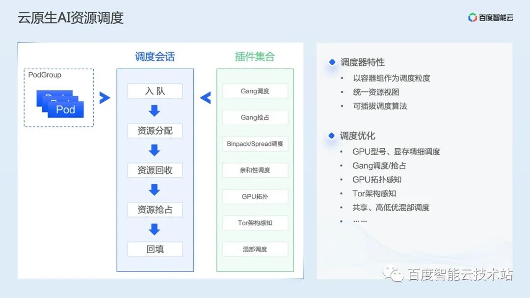 资源调度优化技术_云计算助力业务高效运转