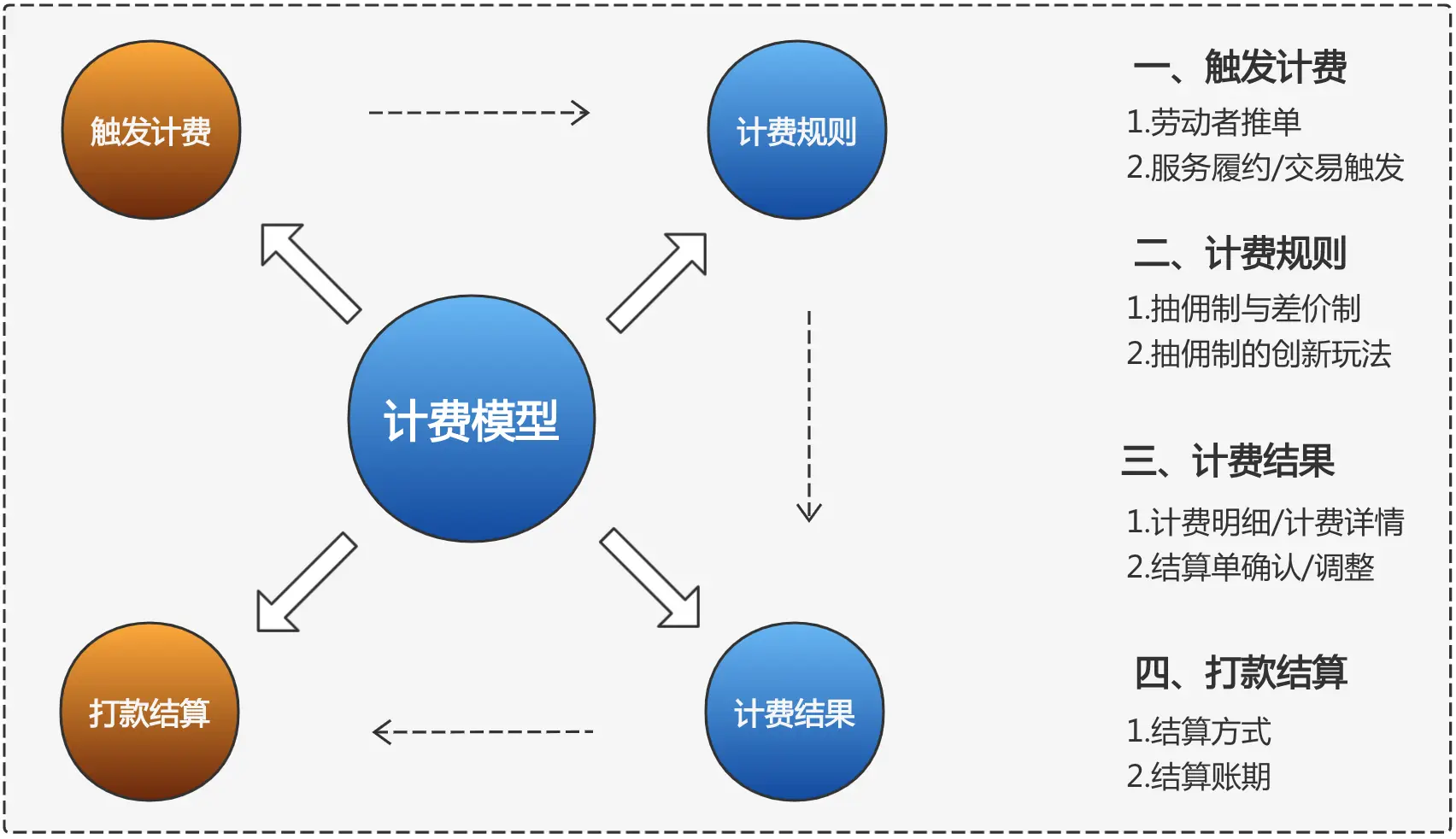 计费模式详解：灵活选择满足多样化需求