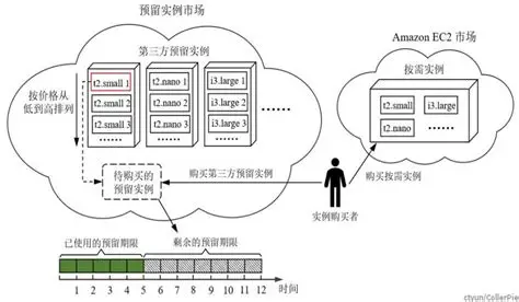 预留_实例的重要性及使用场景解析