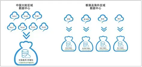 云计算中的资源包：提升效率与降低成本的关键策略