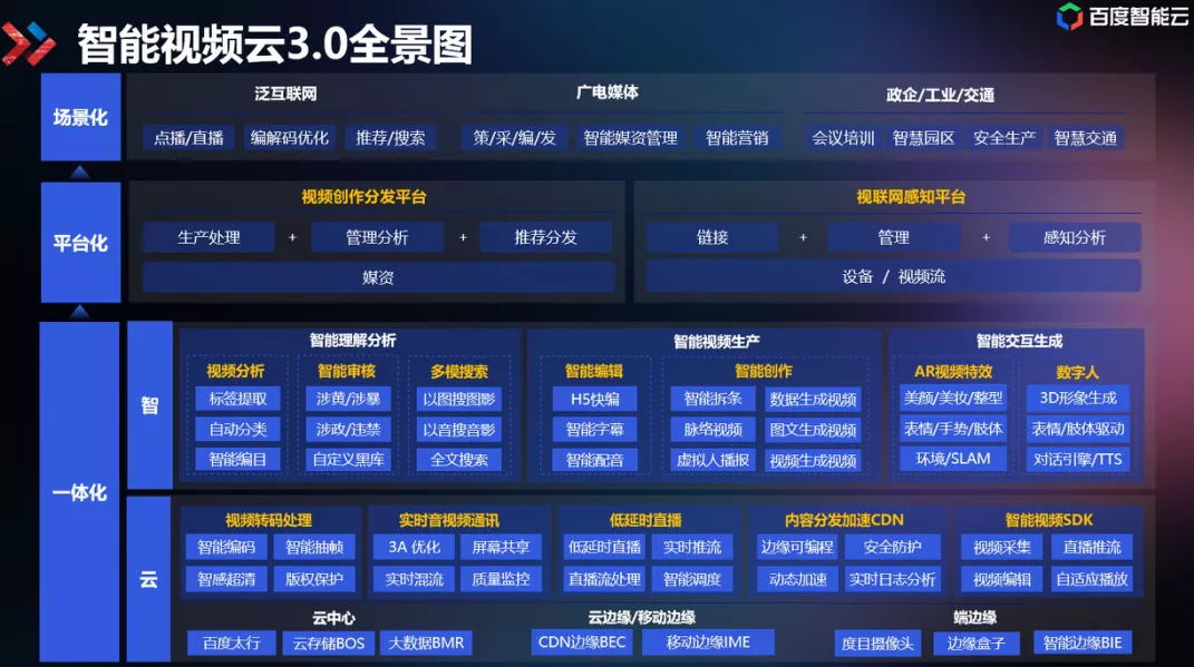 视频云技术引领未来_推动多行业数字化转型