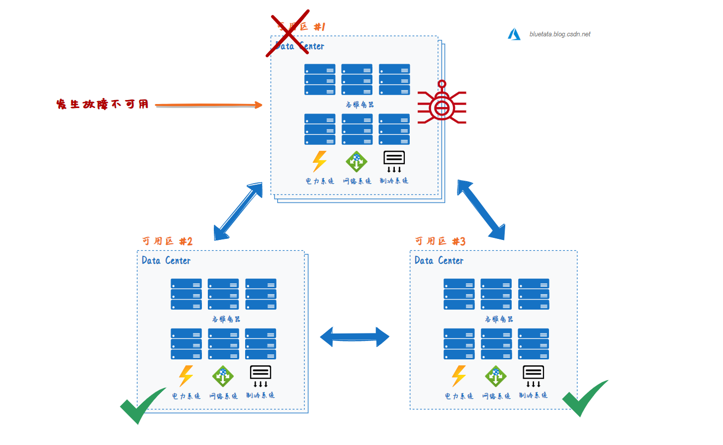 可用区的概念与重要性分析_助力高效云端构建