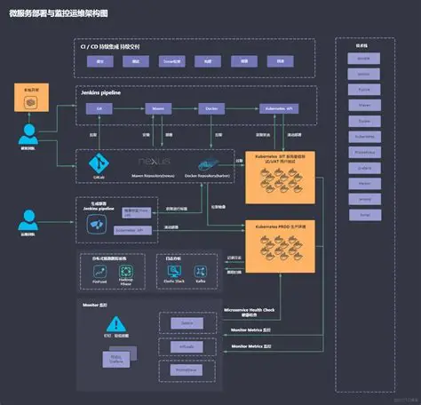 自动化运维助力企业高效运营_是商界新趋势