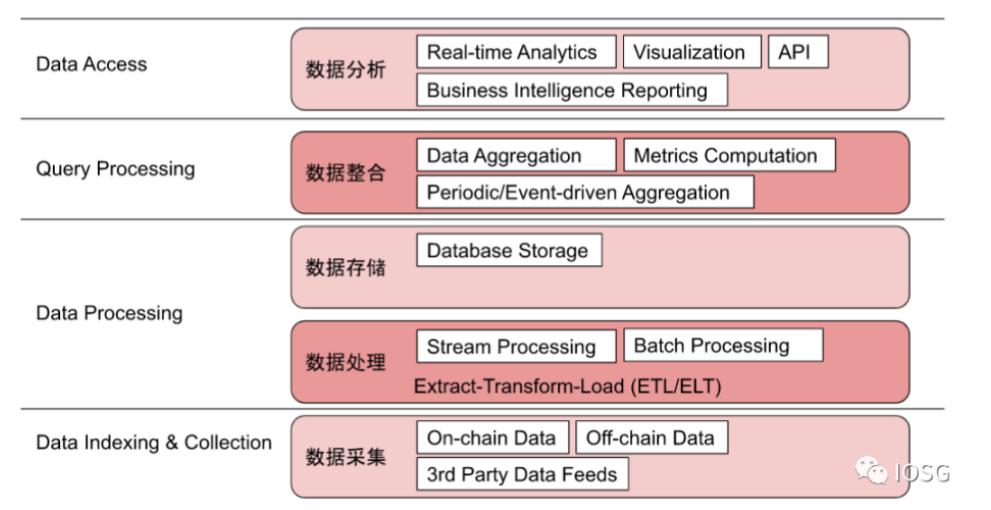 链上数据揭秘_驱动未来技术的关键要素