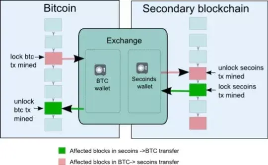 侧链技术解析_区块链拓展新方向
