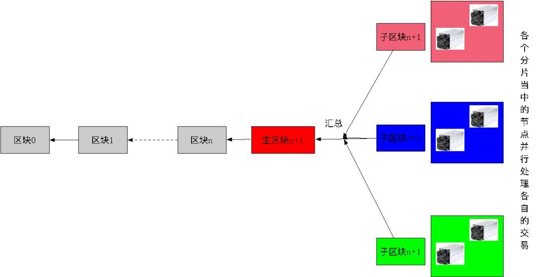 分片技术解析_提升存储与计算效率的利器