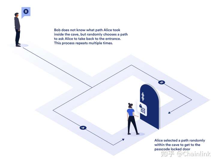 零知识证明_高效安全验证技术的未来方向