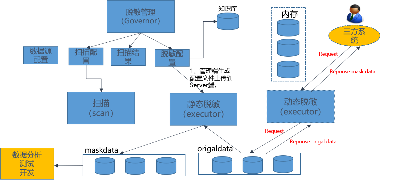 数据脱敏_保护隐私的关键技术解析