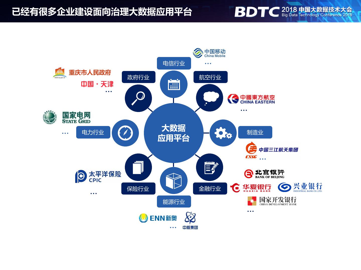 大数据平台的核心价值与商业应用_安星云提供专业支持
