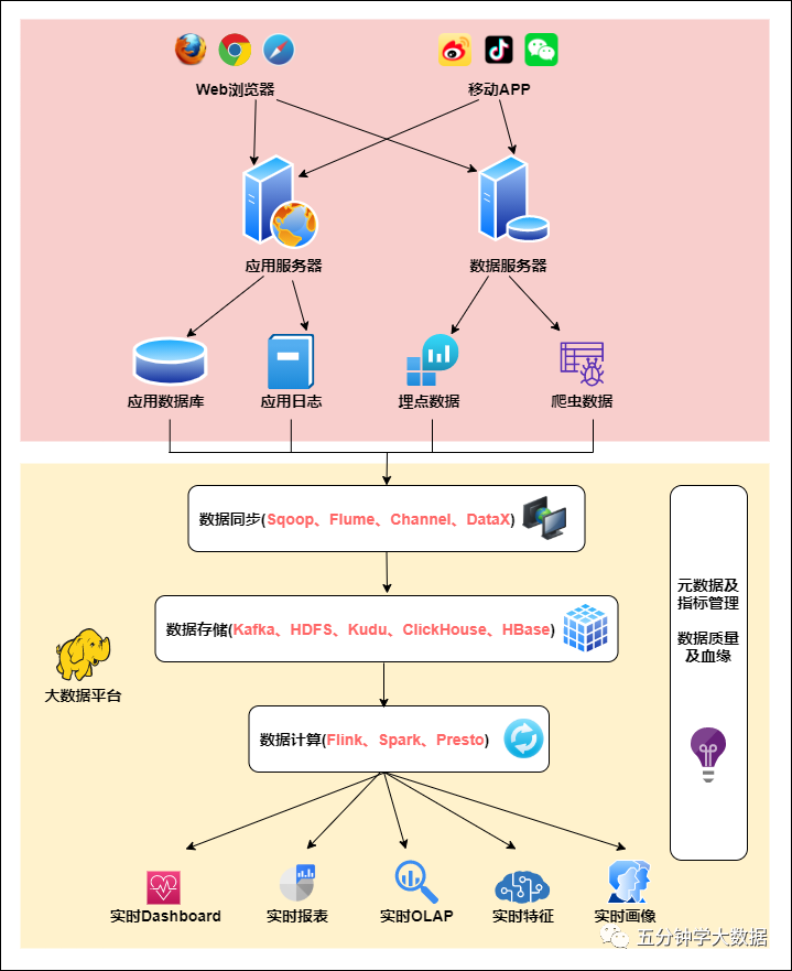 实时计算在现代商业中的关键作用_提升企业效率的利器