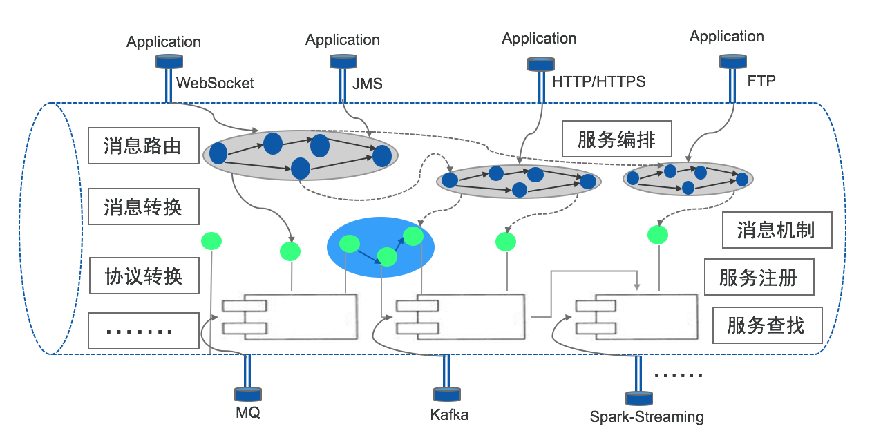 流处理的商业应用_探索巨量数据背后的秘密