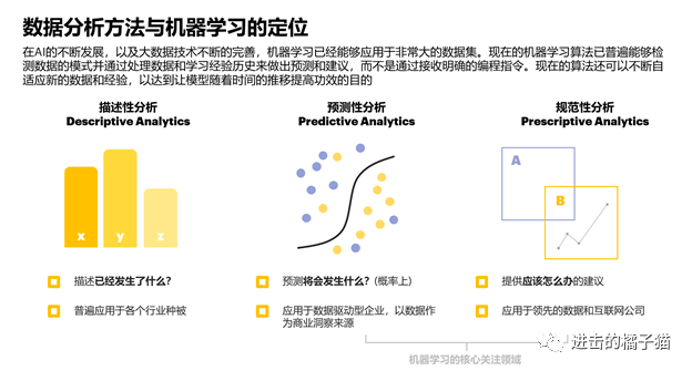 预测分析：商业决策新方向_提高效率与竞争力