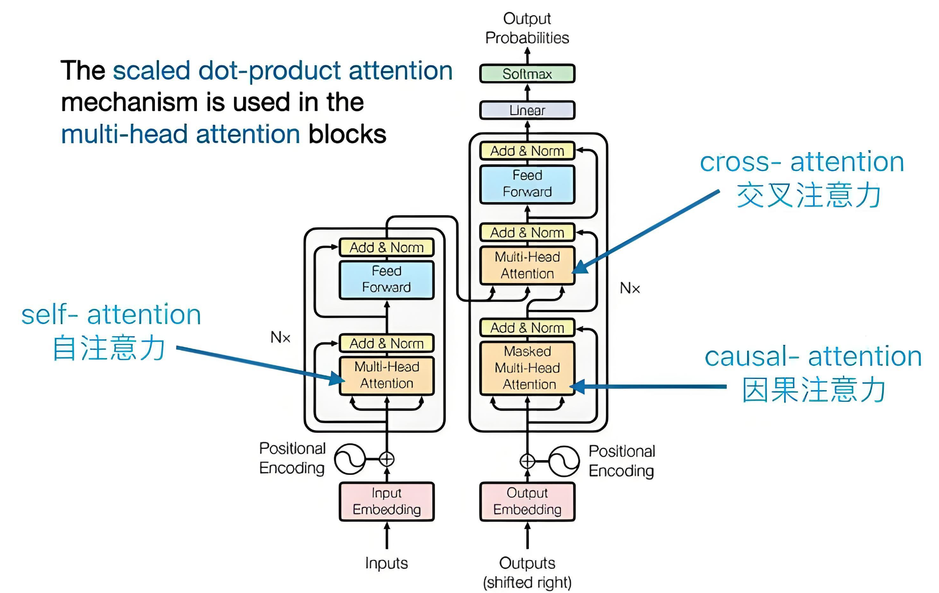 注意力机制解析_助力深度学习模型优化