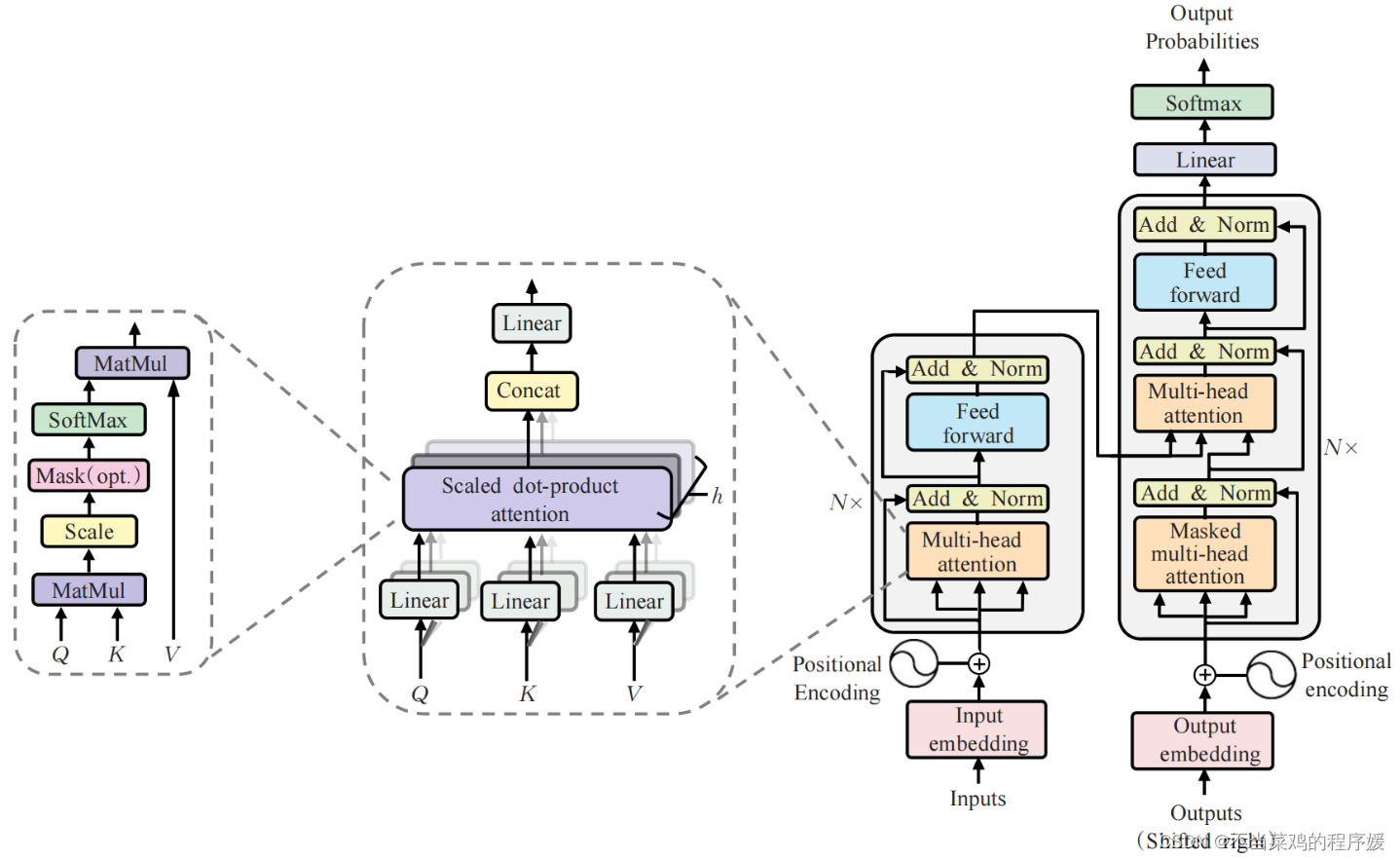 Transformer架构：突破深度学习的关键技术