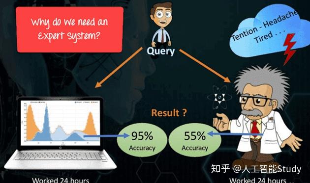 规则引擎_创新应用与实用解决方案探讨