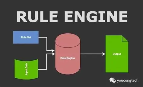 规则引擎_智能技术的应用与创新