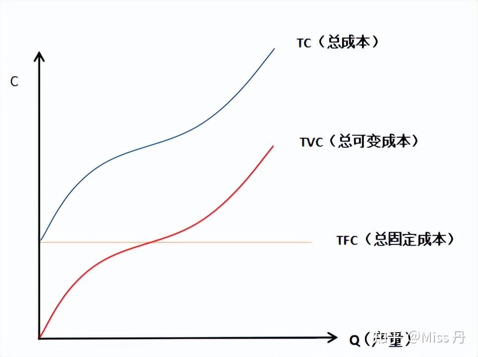 转换成本如何影响企业发展_战略分析与应用