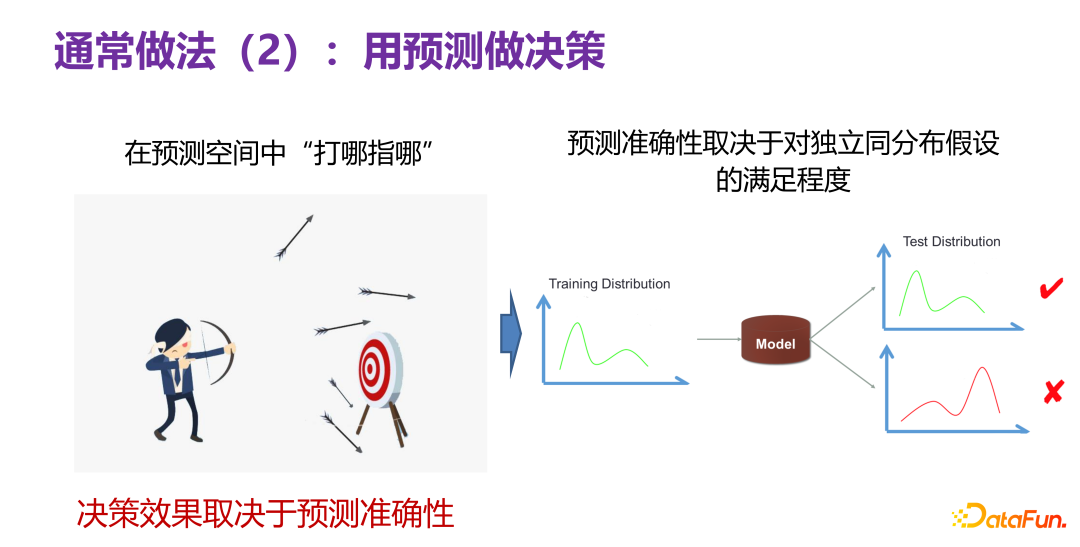 管理决策中的适当性分析_关键因素解析