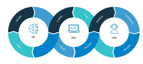 MLOps：优化机器学习部署与管理的关键策略