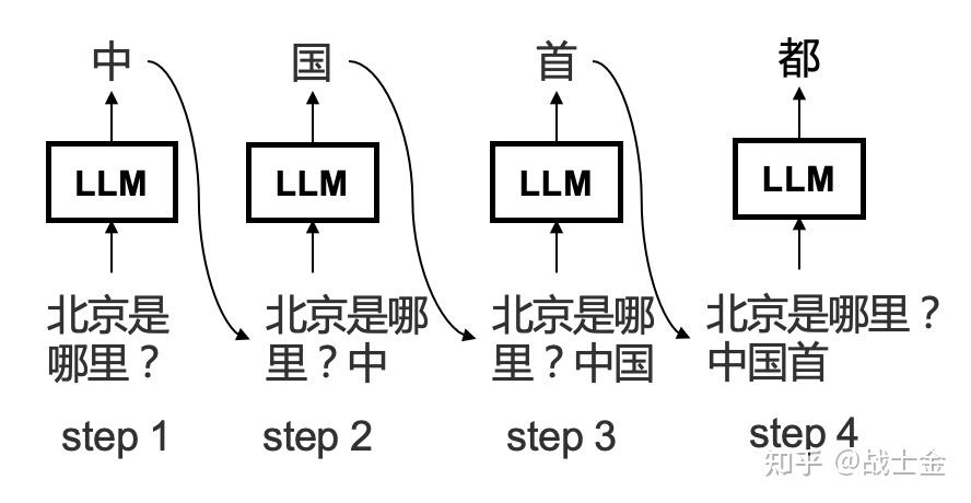 模型推理与应用_深度学习新突破