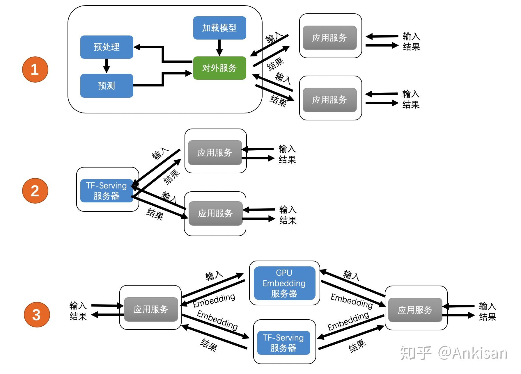 模型部署的重要性与实施步骤解析