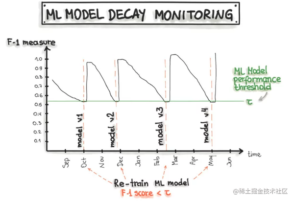 人工智能模型监控的重要性与方法