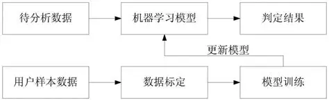 模型更新对行业影响_技术升级揭秘