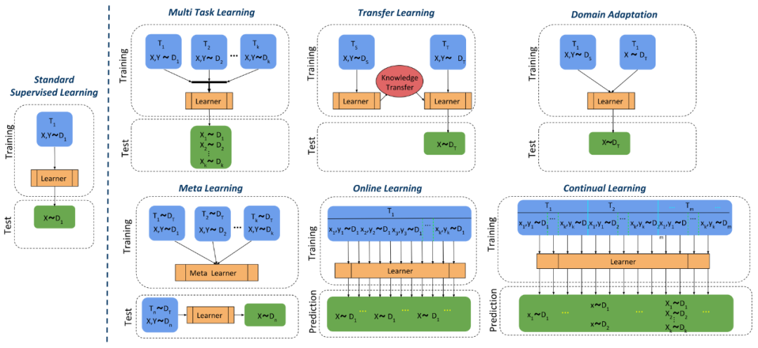 增量学习_不断进化的人工智能技术