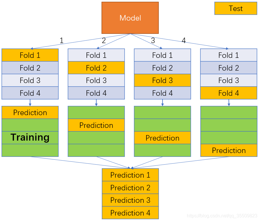 Boosting技术解析_核心原理与应用场景
