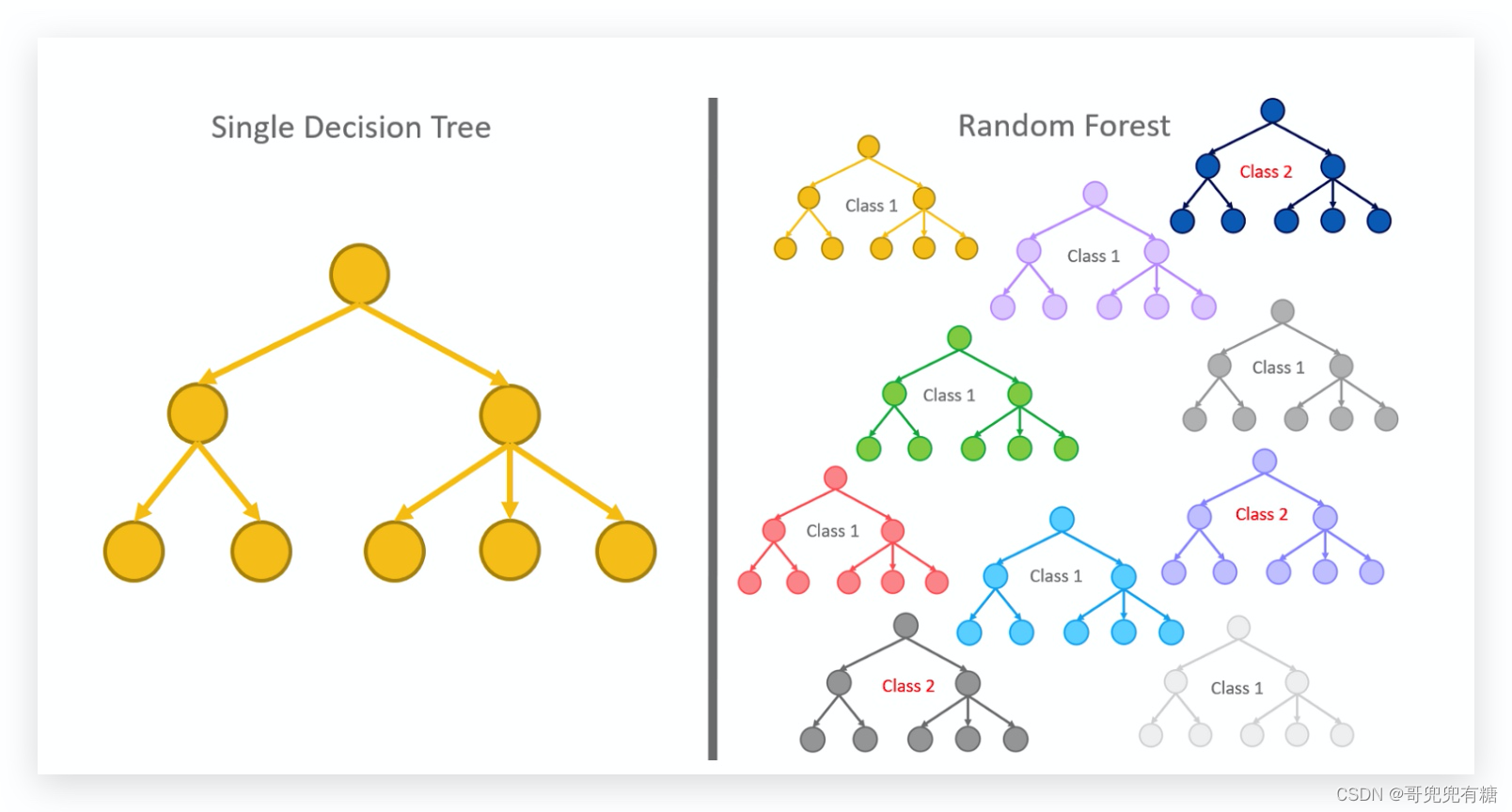 随机森林_机器学习算法解析与应用