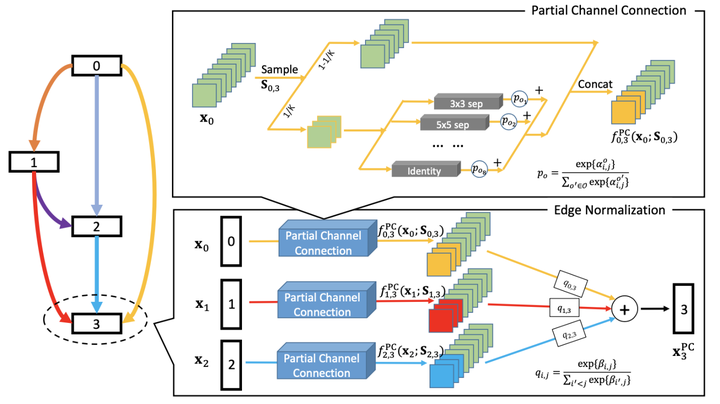 CatBoost_高效处理分类问题的机器学习框架