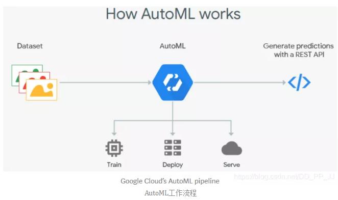 神经网络架构搜索_优化与挑战分析