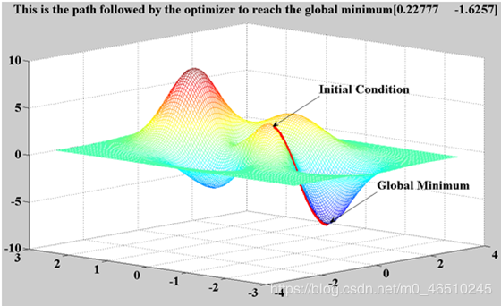 自动调参_优化模型性能的关键技术