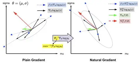 强化学习_人工智能发展领域的重要方向
