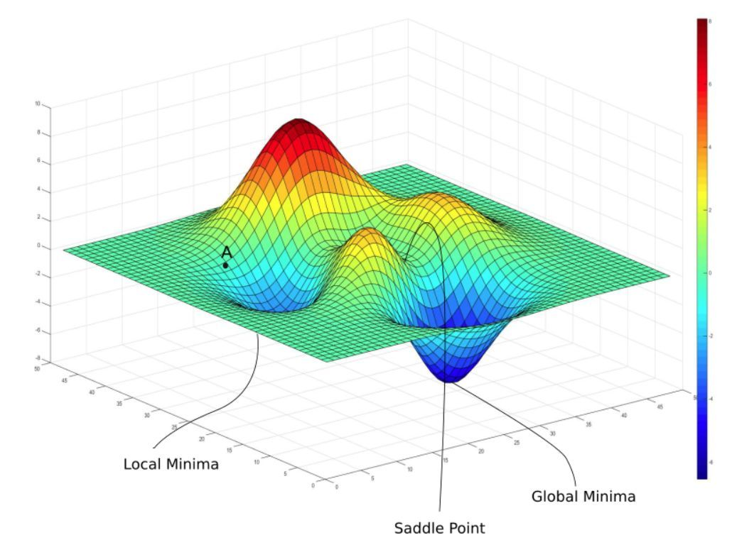 进化策略_企业发展新机遇_创新与挑战并存