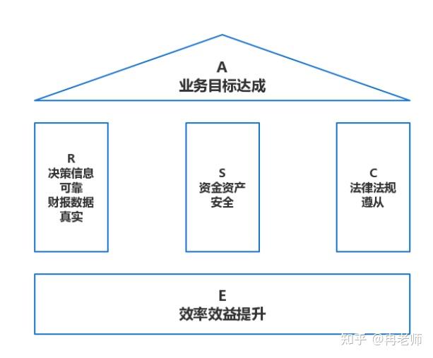 模型治理_打造高效人工智能与机器学习管理体系